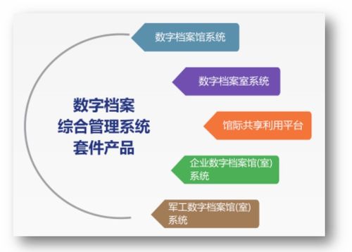 同方鼎欣科技兩大應(yīng)用主題產(chǎn)品線亮相2021中國(guó)上海國(guó)際智慧檔案展覽會(huì)，引領(lǐng)檔案管理新篇章